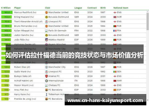 如何评估拉什福德当前的竞技状态与市场价值分析