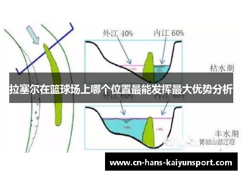 拉塞尔在篮球场上哪个位置最能发挥最大优势分析