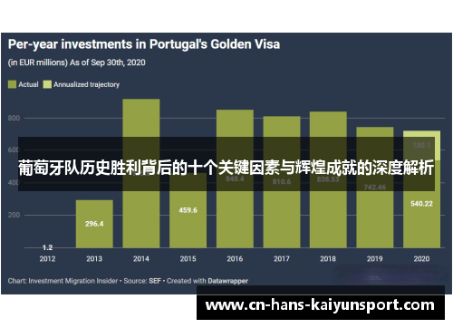 葡萄牙队历史胜利背后的十个关键因素与辉煌成就的深度解析