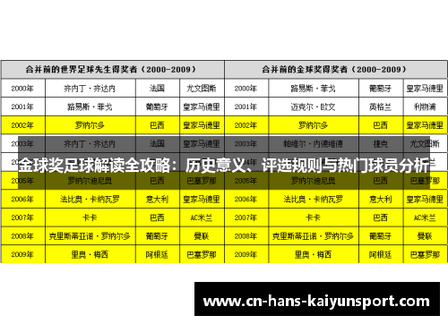 金球奖足球解读全攻略：历史意义、评选规则与热门球员分析