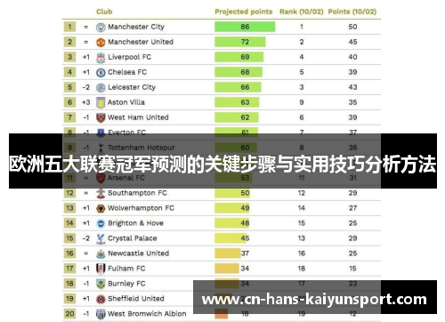 欧洲五大联赛冠军预测的关键步骤与实用技巧分析方法
