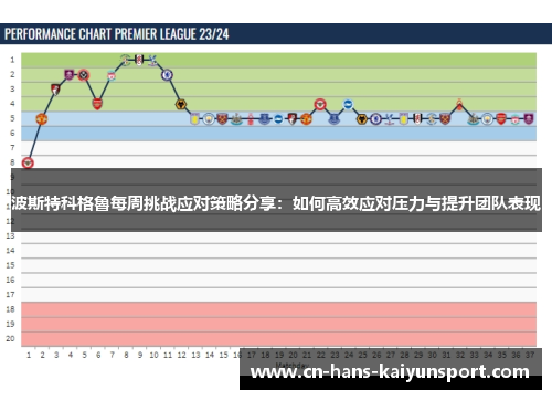 波斯特科格魯每周挑战应对策略分享：如何高效应对压力与提升团队表现
