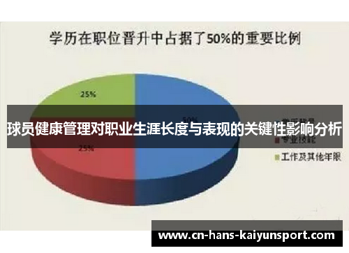 球员健康管理对职业生涯长度与表现的关键性影响分析