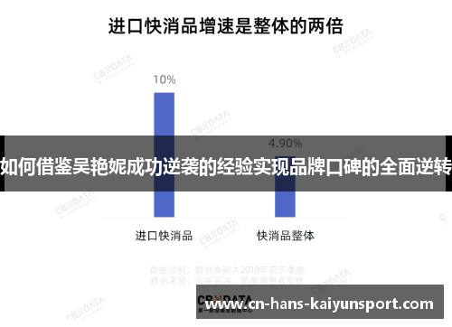 如何借鉴吴艳妮成功逆袭的经验实现品牌口碑的全面逆转